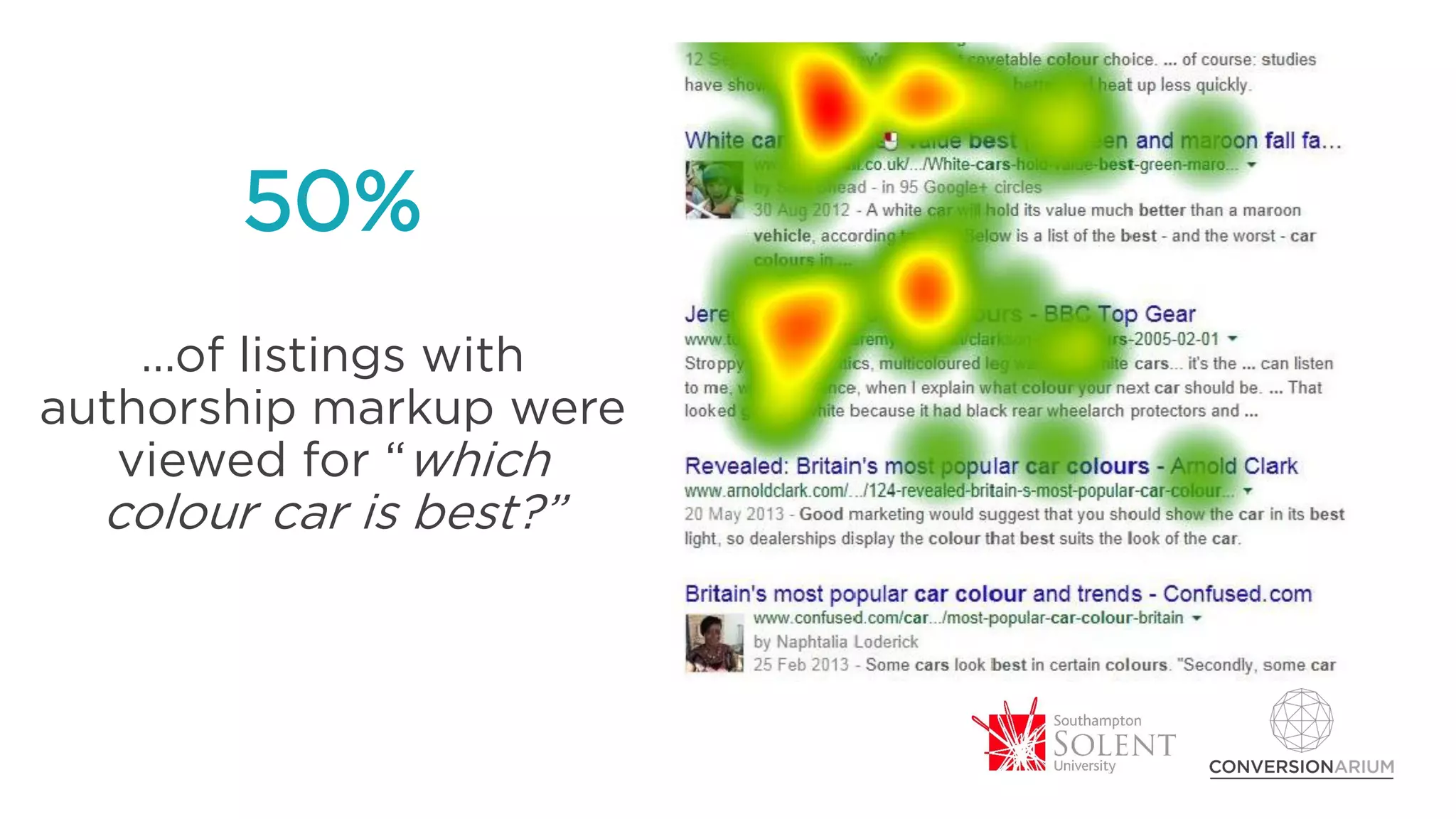 50%
…of listings with
authorship markup were
viewed for “which
colour car is best?”
 