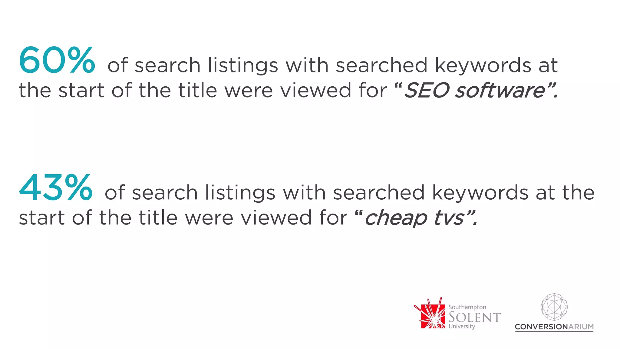 60% of search listings with searched keywords at
the start of the title were viewed for “SEO software”.
43% of search listings with searched keywords at the
start of the title were viewed for “cheap tvs”.
 