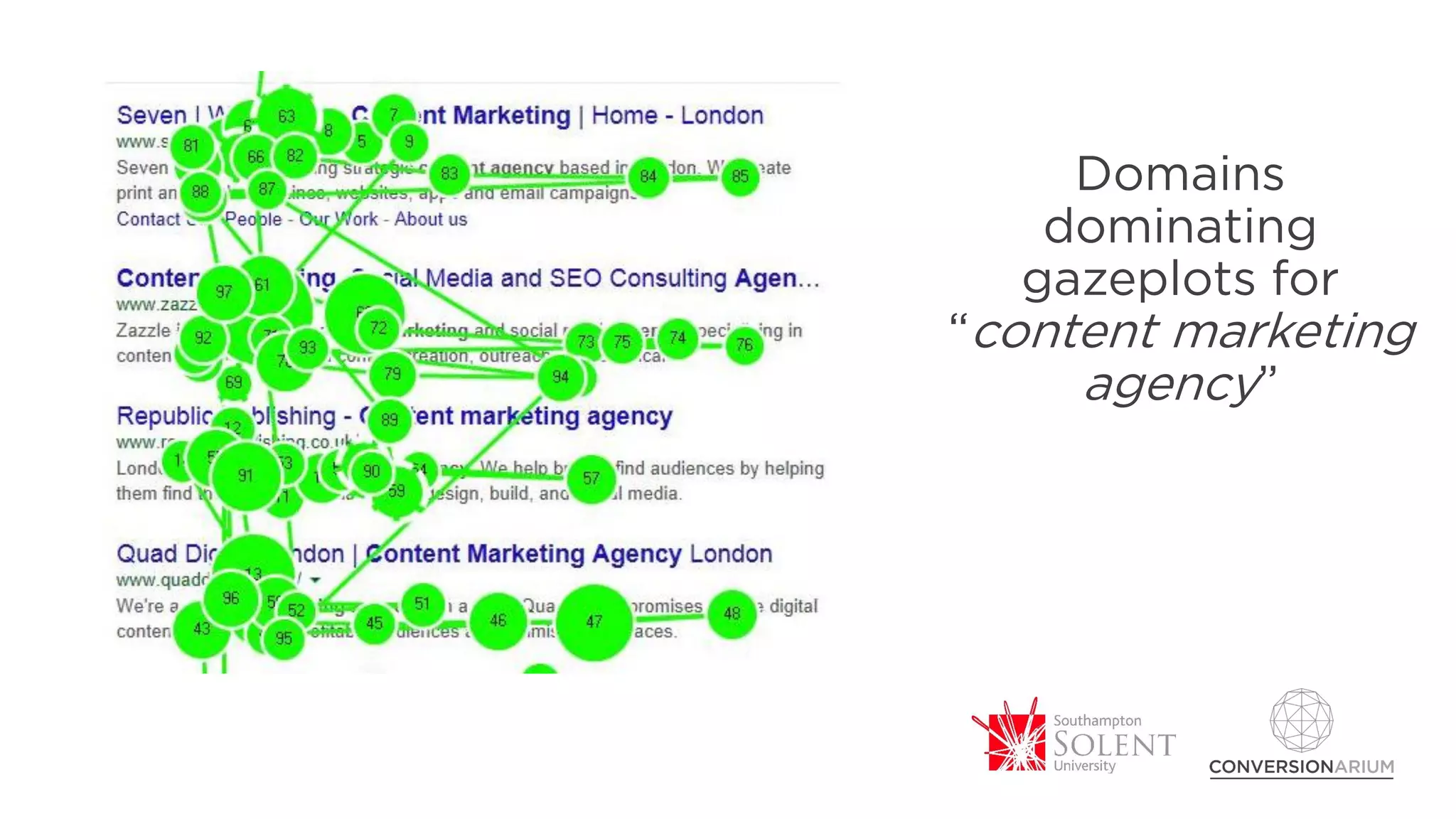 Domains
dominating
gazeplots for
“content marketing
agency”
 