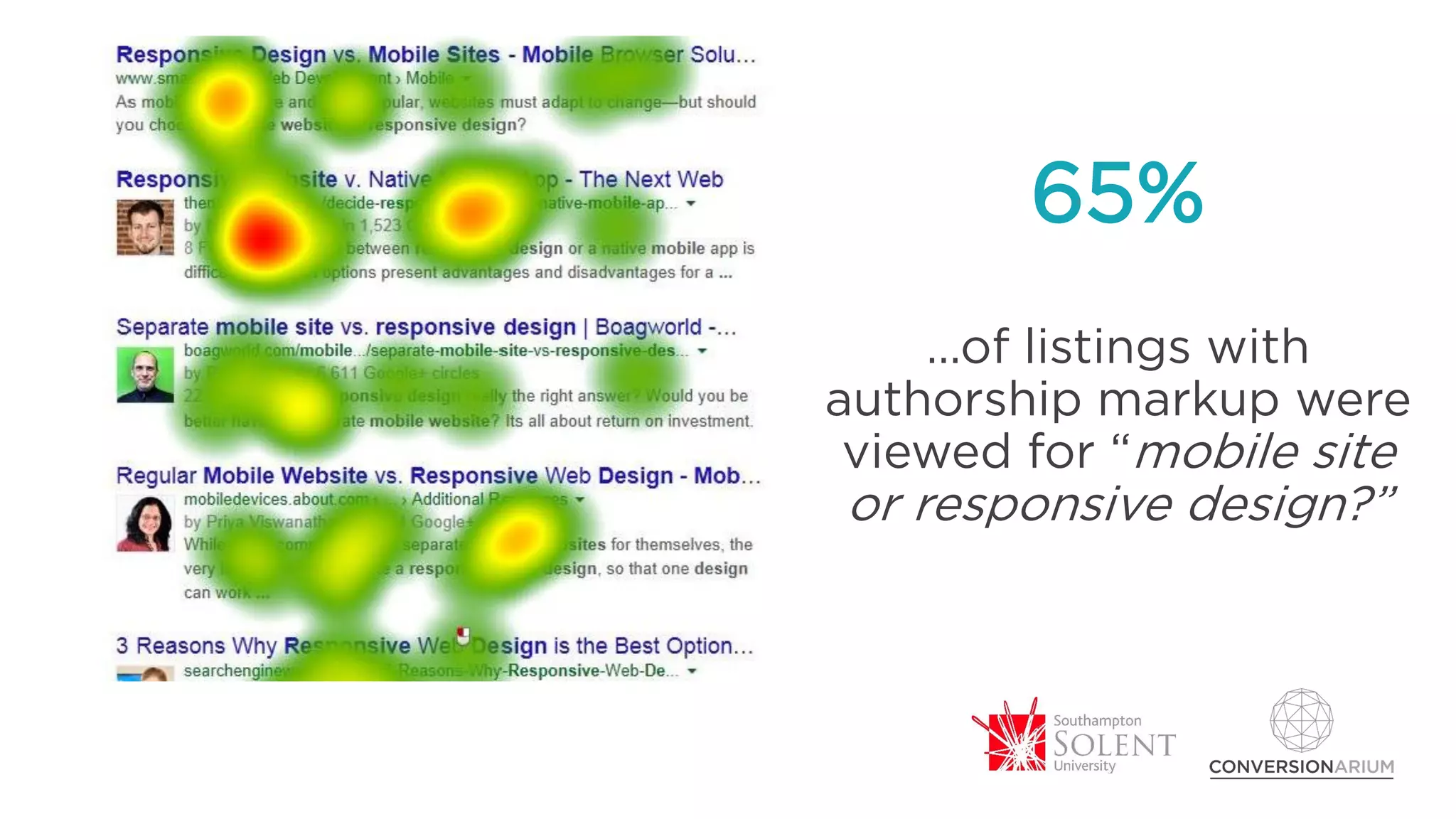 65%
…of listings with
authorship markup were
viewed for “mobile site
or responsive design?”
 