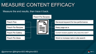 MEASURE CONTENT EFFICACY
Measure the end results, then trace it back.
@jpsherman @BrightonSEO #BrightonSEO
Peach Pie Recip...