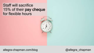 Staff will sacrifice
15% of their pay cheque
for flexible hours
allegra-chapman.com/blog @allegra_chapman
 