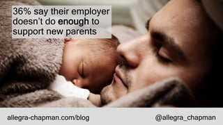 36% say their employer
doesn’t do enough to
support new parents
allegra-chapman.com/blog @allegra_chapman
 