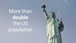 More than
double
the US
population
 