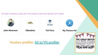 YouGov proﬁler: bit.ly/YG-proﬁler
 