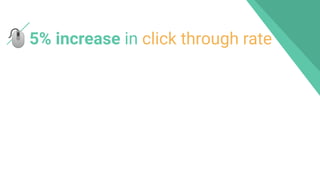 🖱5% increase in click through rate
 