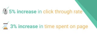 🖱5% increase in click through rate
⌛ 3% increase in time spent on page
 