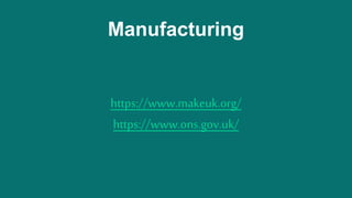 Manufacturing
https://www.makeuk.org/
https://www.ons.gov.uk/
 