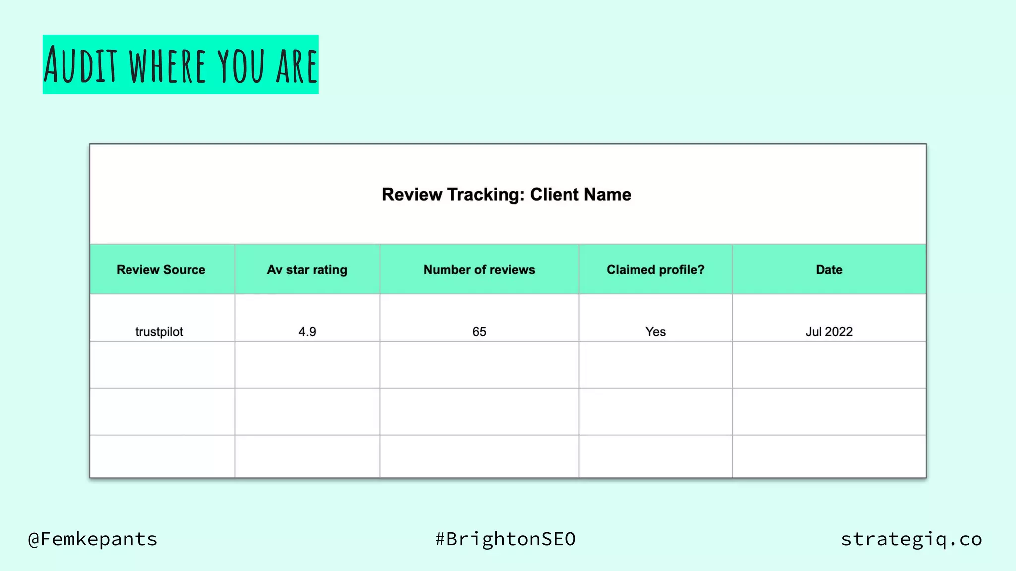 @Femkepants #BrightonSEO strategiq.co
Audit where you are
 
