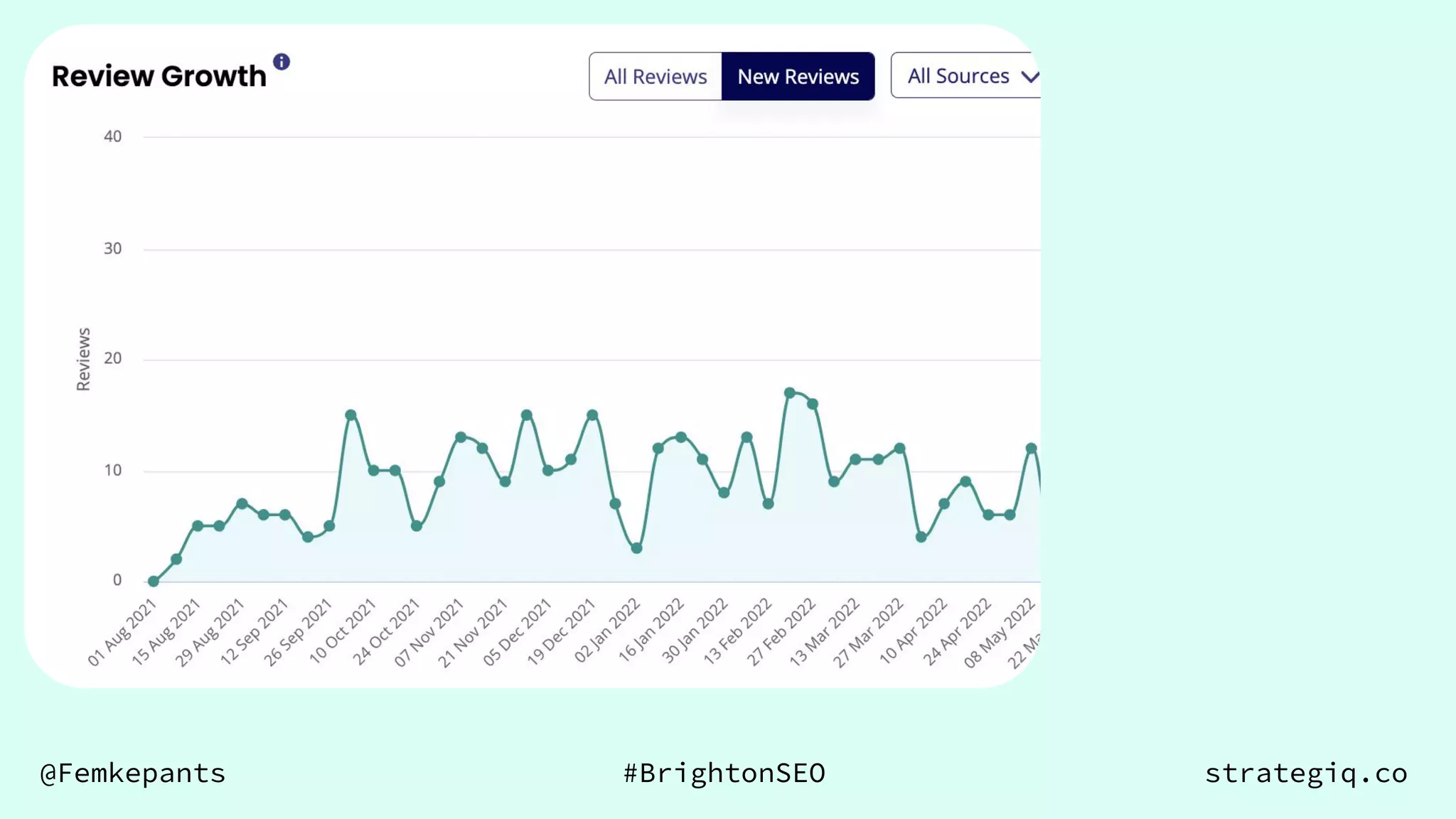 @Femkepants #BrightonSEO strategiq.co
 