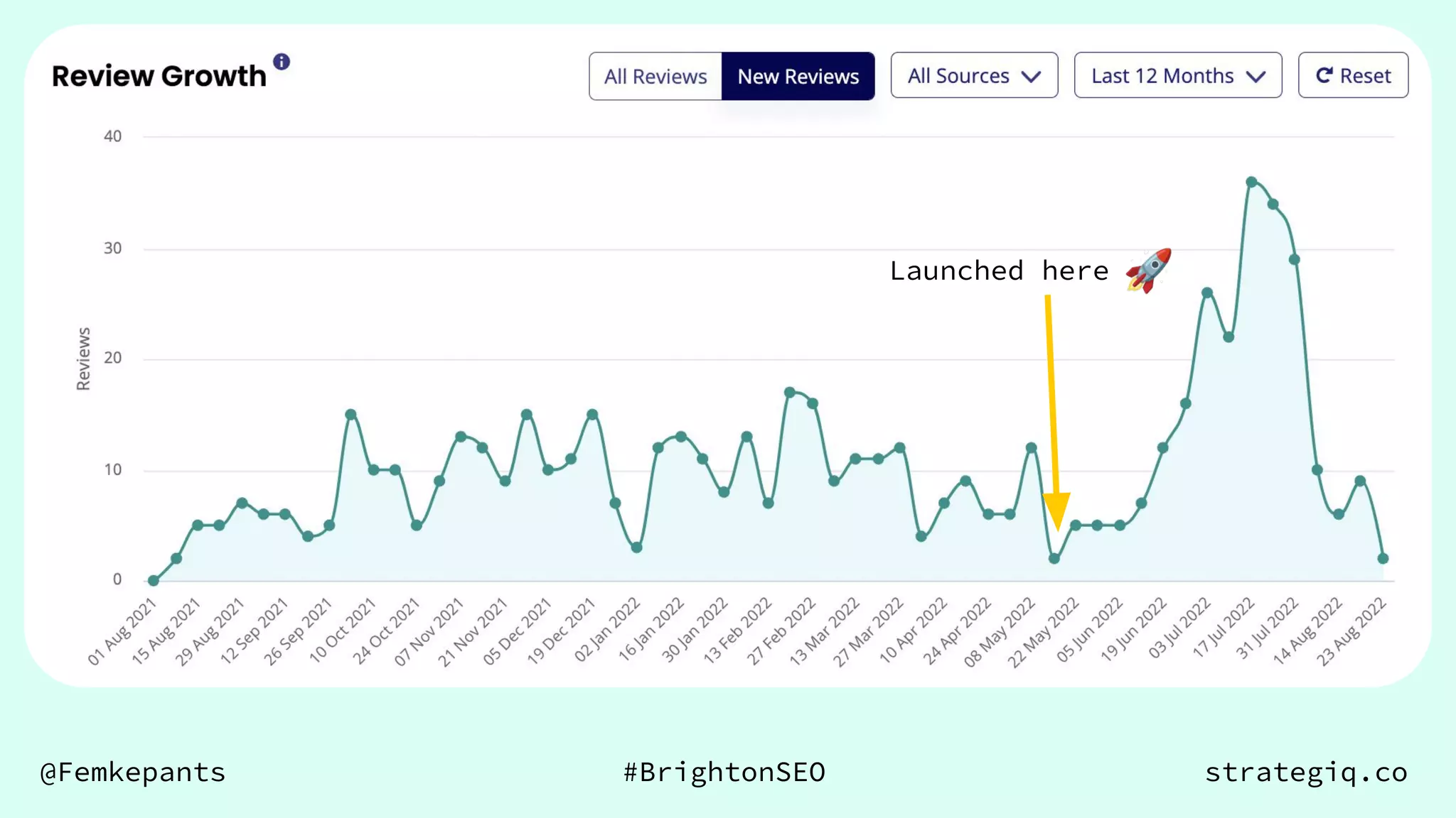 @Femkepants #BrightonSEO strategiq.co
Launched here
��
 