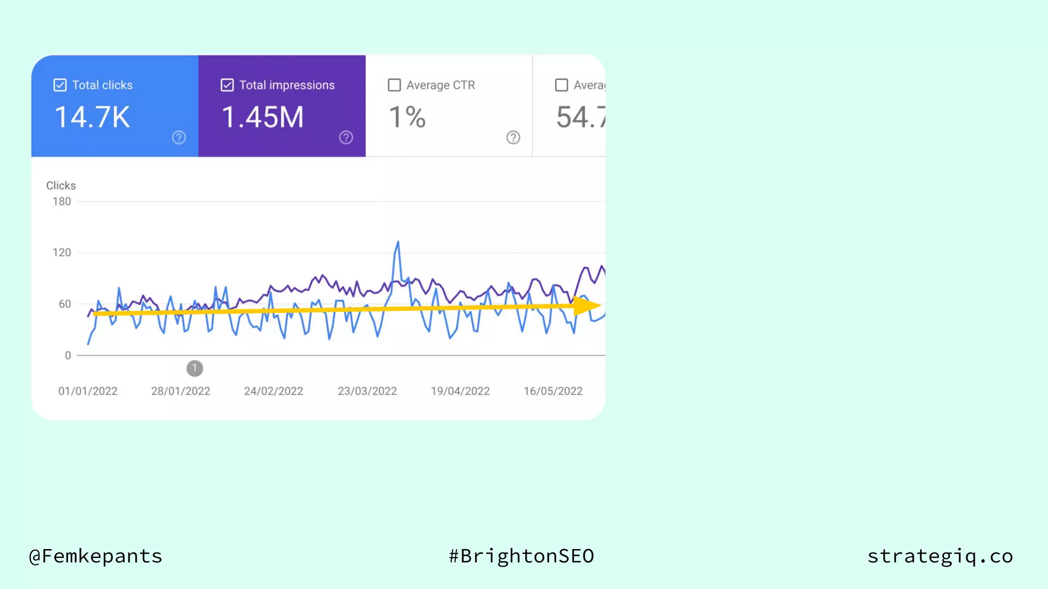 @Femkepants #BrightonSEO strategiq.co
��
 