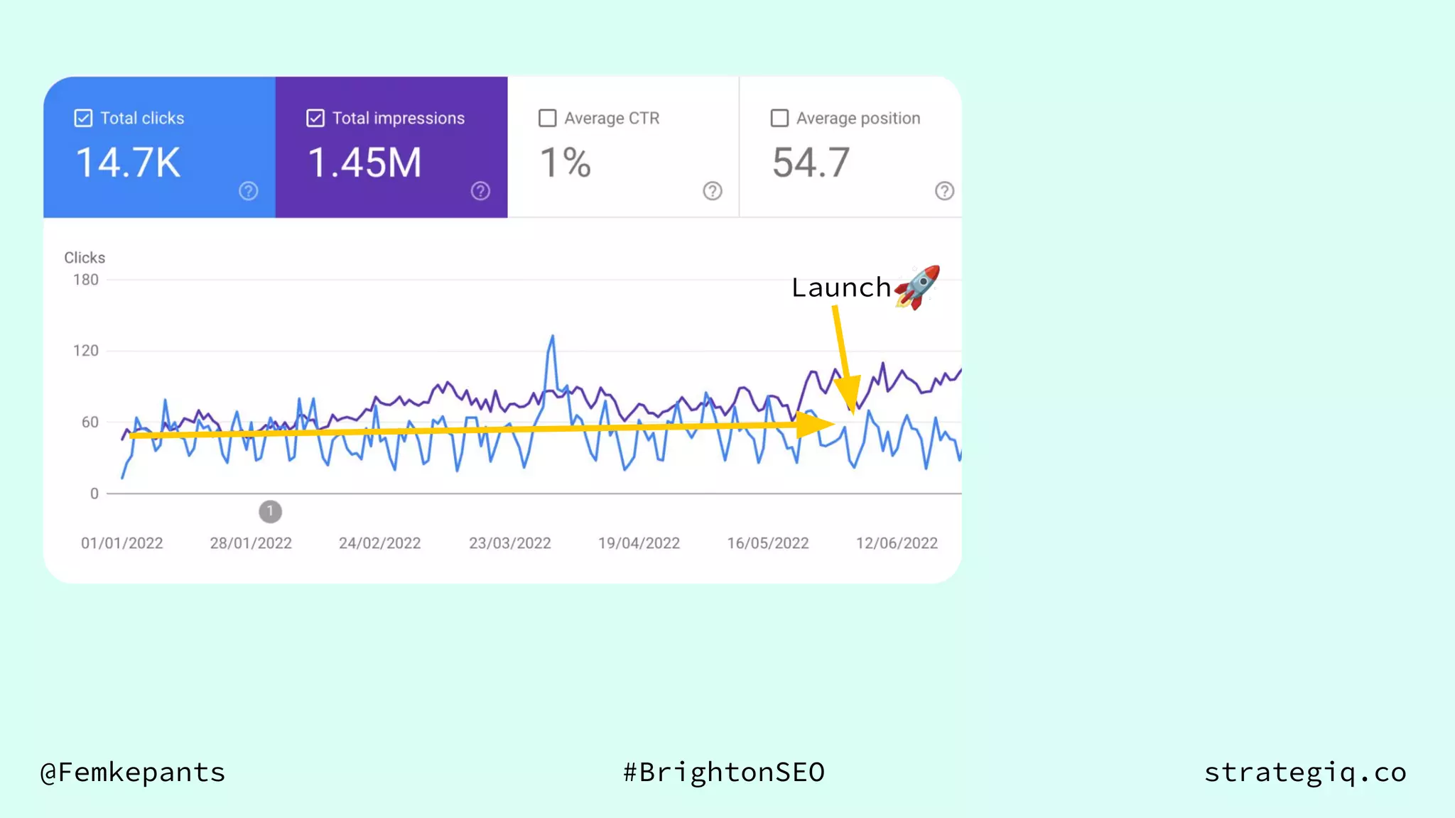 @Femkepants #BrightonSEO strategiq.co
Launch
��
 