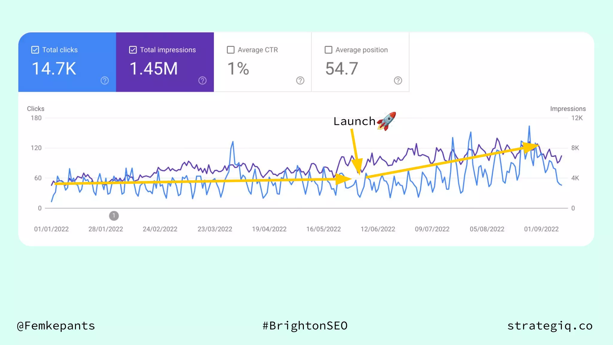 @Femkepants #BrightonSEO strategiq.co
Launch
��
��
 