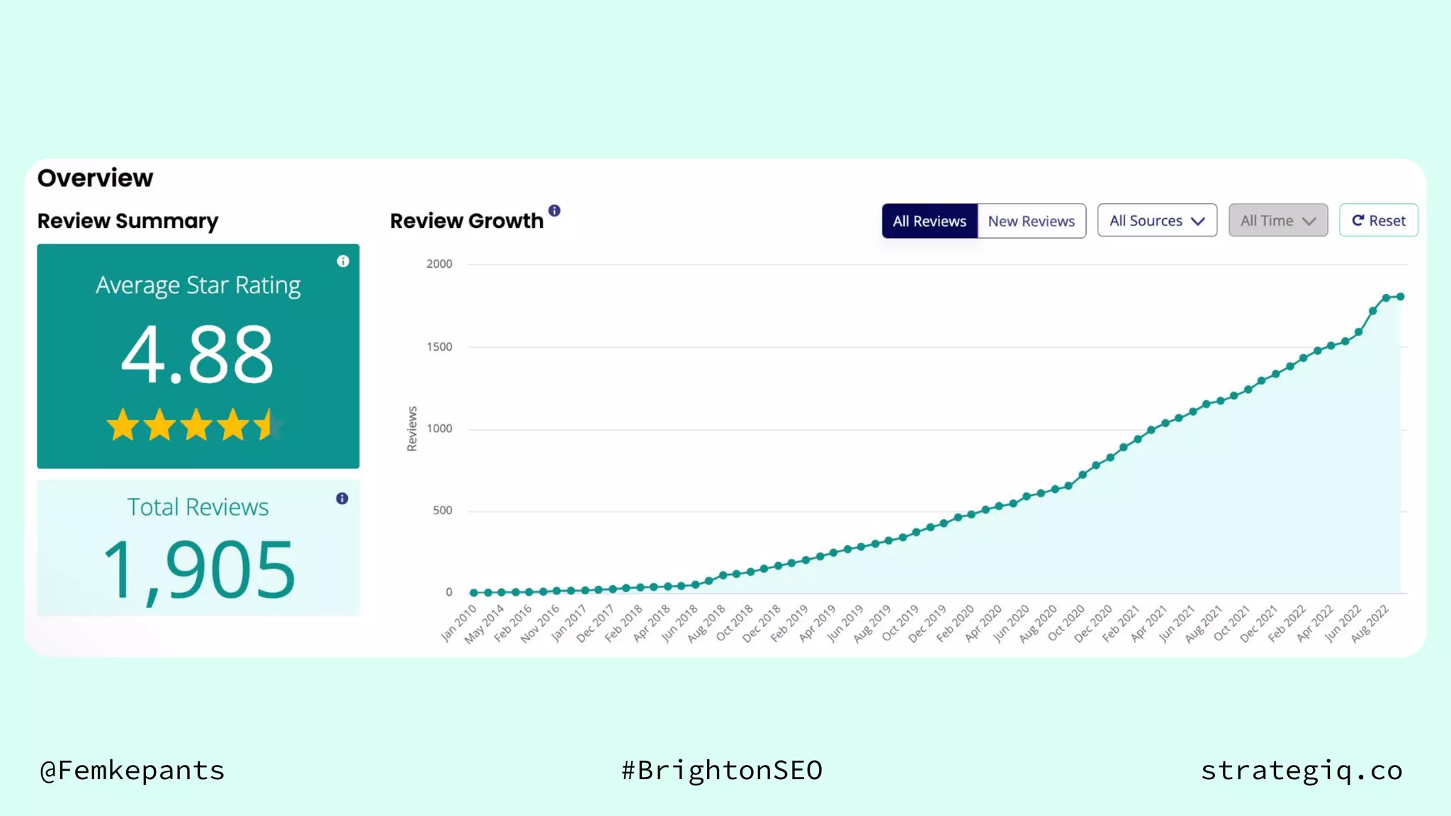 @Femkepants #BrightonSEO strategiq.co
 