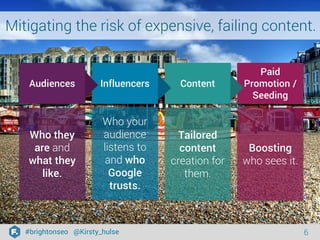 #brightonseo @Kirsty_hulse 6 
Audiences Content 
Who they 
are and 
what they 
like. 
Who your 
audience 
listens to 
and ...