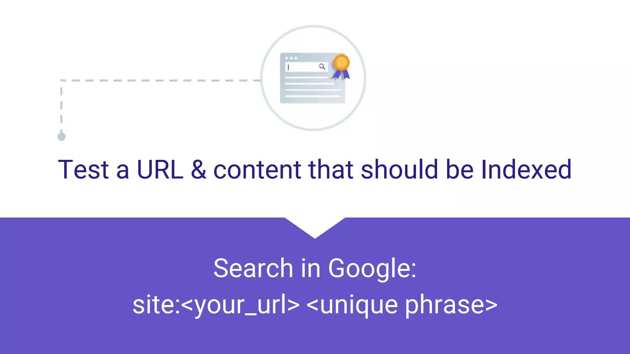 Test a URL & content that should be Indexed
Search in Google:
site:<your_url> <unique phrase>
 
