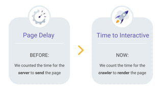 Page Delay
We counted the time for the
server to send the page
Time to Interactive
BEFORE:
We count the time for the
crawler to render the page
NOW:
 