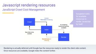 Javascript rendering resources
JavaScript Crawl Cost Management
Rendering is actually deferred until Google has the resources ready to render the client side content.
Once resources are available, Google index the content further.
Googlebot waits
for available
resources to
render Javascript
by itself.
 