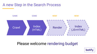 A new Step in the Search Process
Please welcome rendering budget
Crawl Index
(HTML)
Render Index
(JS+HTML)
SAME SAME NEW! NEW!
 