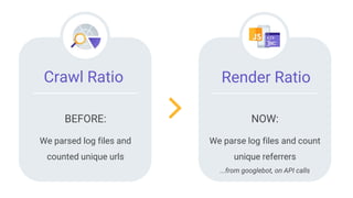 Crawl Ratio
We parsed log files and
counted unique urls
Render Ratio
BEFORE:
We parse log files and count
unique referrers
...from googlebot, on API calls
NOW:
 