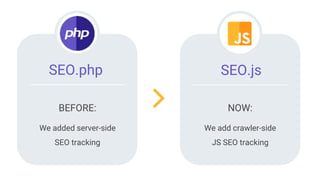 SEO.php
We added server-side
SEO tracking
SEO.js
BEFORE:
We add crawler-side
JS SEO tracking
NOW:
 