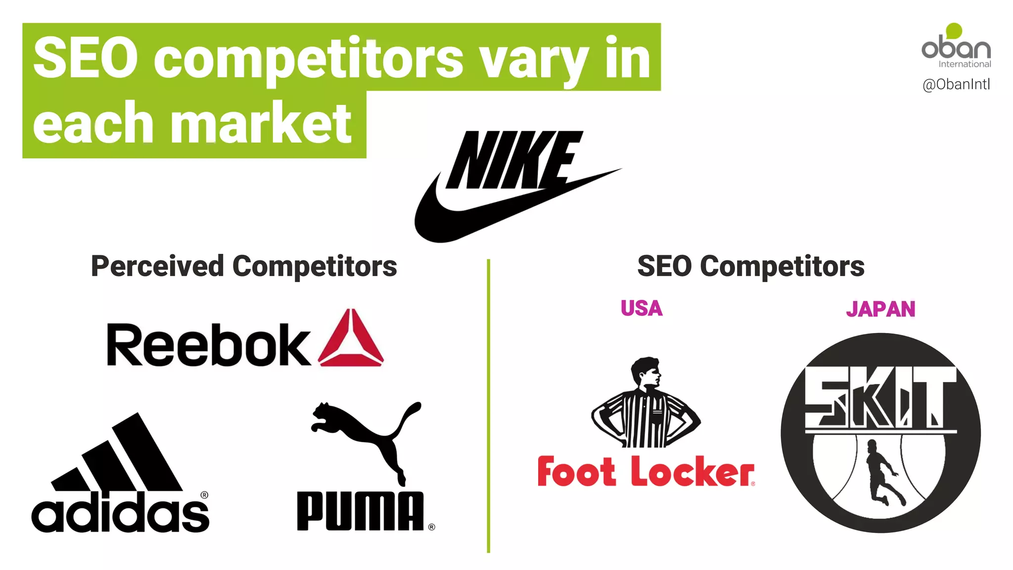 @ObanIntl
SEO competitors vary in
each market
Perceived Competitors SEO Competitors
USA JAPAN
 