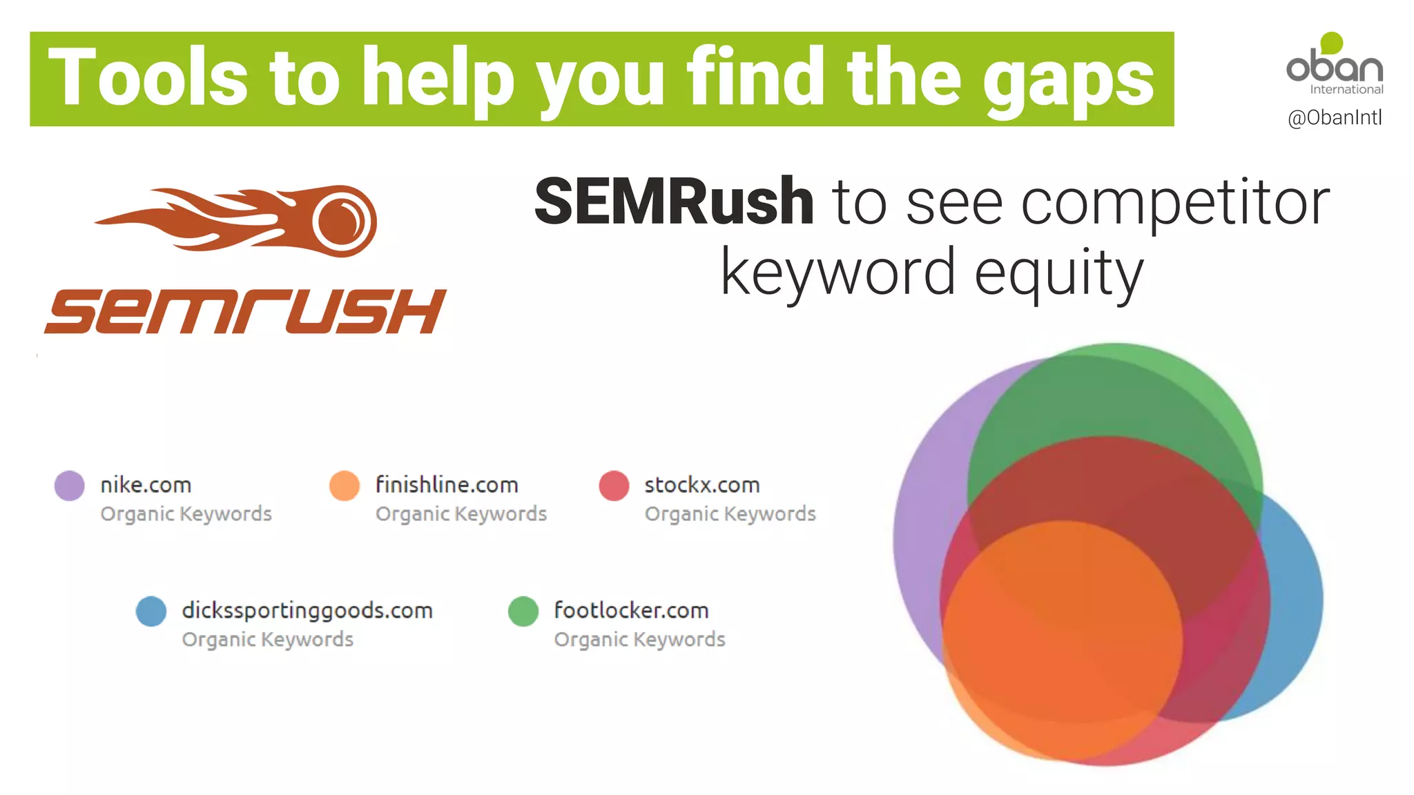 SEMRush to see competitor
keyword equity
@ObanIntl
Tools to help you find the gaps
 