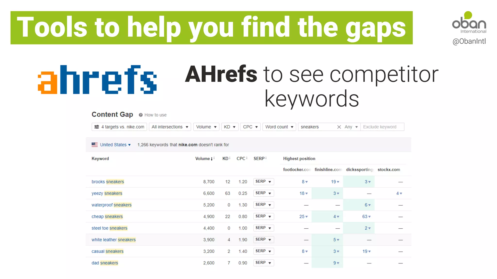 AHrefs to see competitor
keywords
@ObanIntl
Tools to help you find the gaps
 