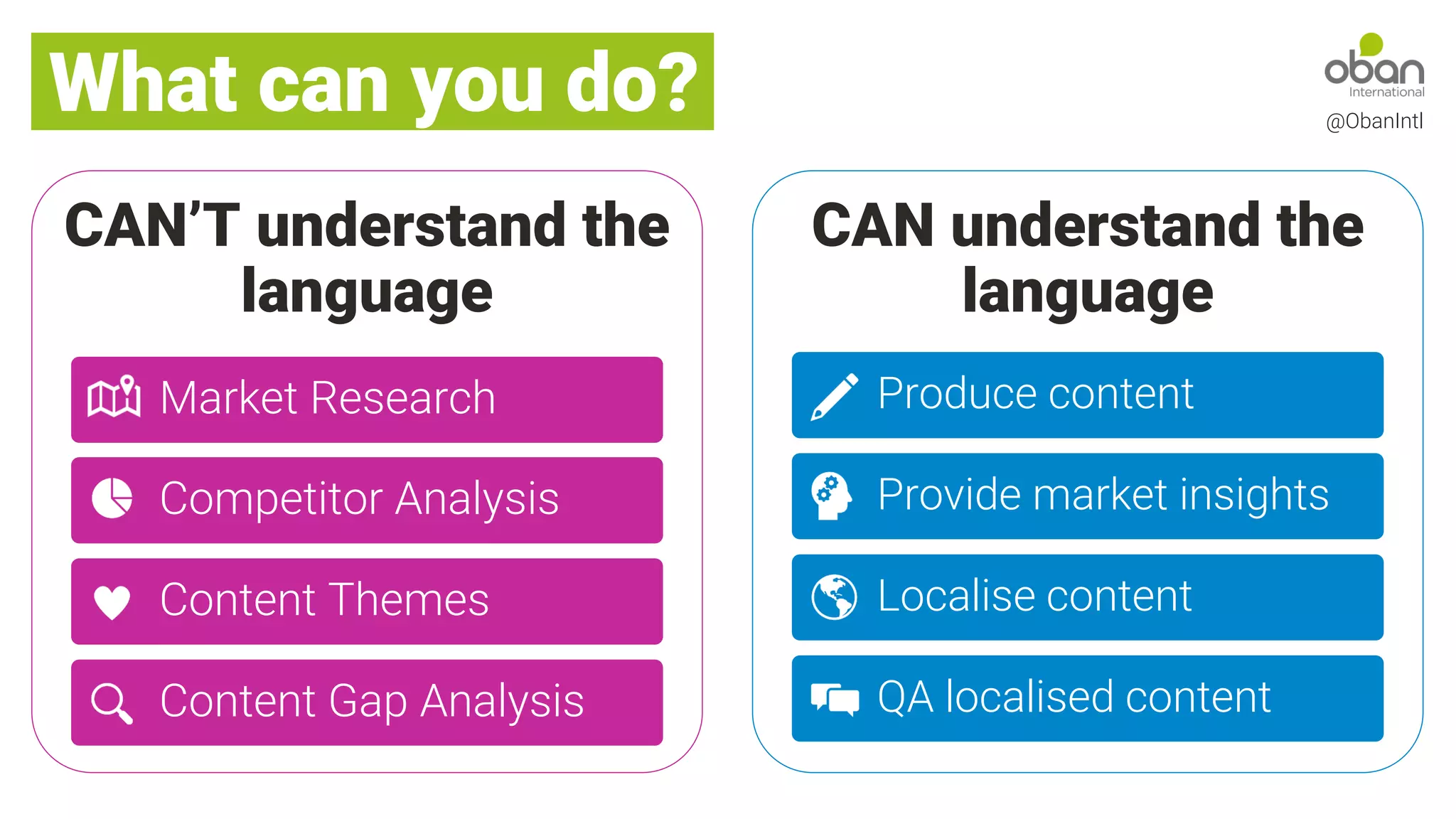What can you do? @ObanIntl
CAN’T understand the
language
Market Research
Competitor Analysis
Content Themes
Content Gap Analysis
CAN understand the
language
Produce content
Provide market insights
Localise content
QA localised content
 