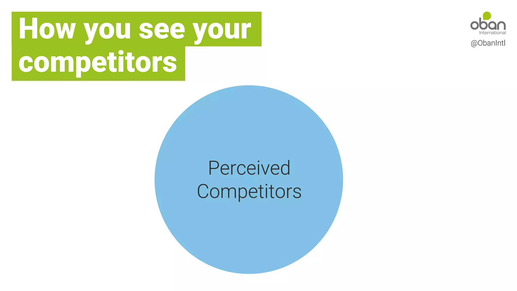 @ObanIntl
How you see your
competitors
Perceived
Competitors
 