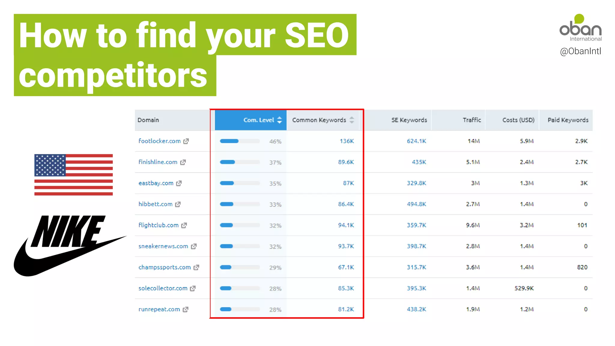 @ObanIntl
How to find your SEO
competitors
 