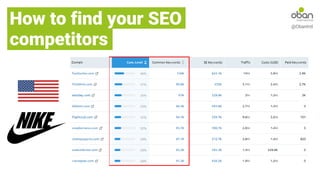 @ObanIntl
How to find your SEO
competitors
 