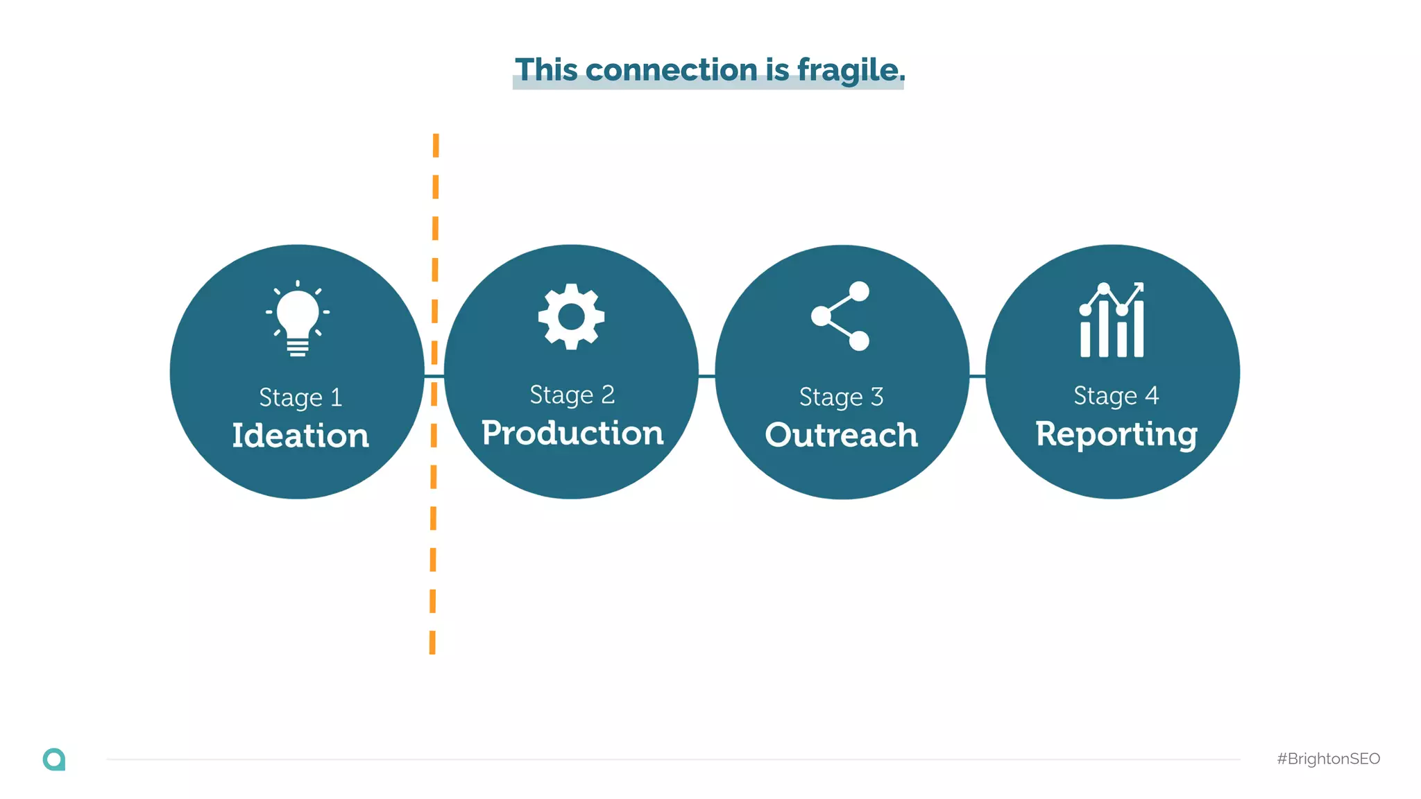 This connection is fragile.
#BrightonSEO
 