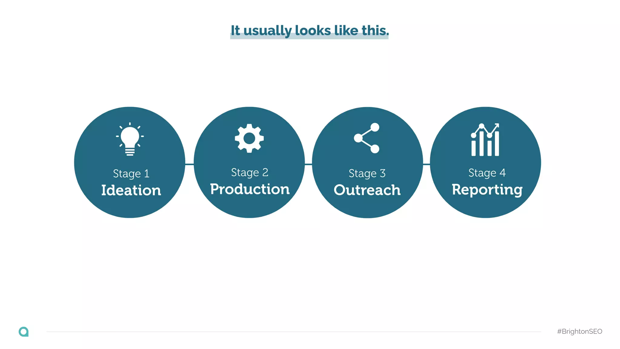 It usually looks like this.
#BrightonSEO
 