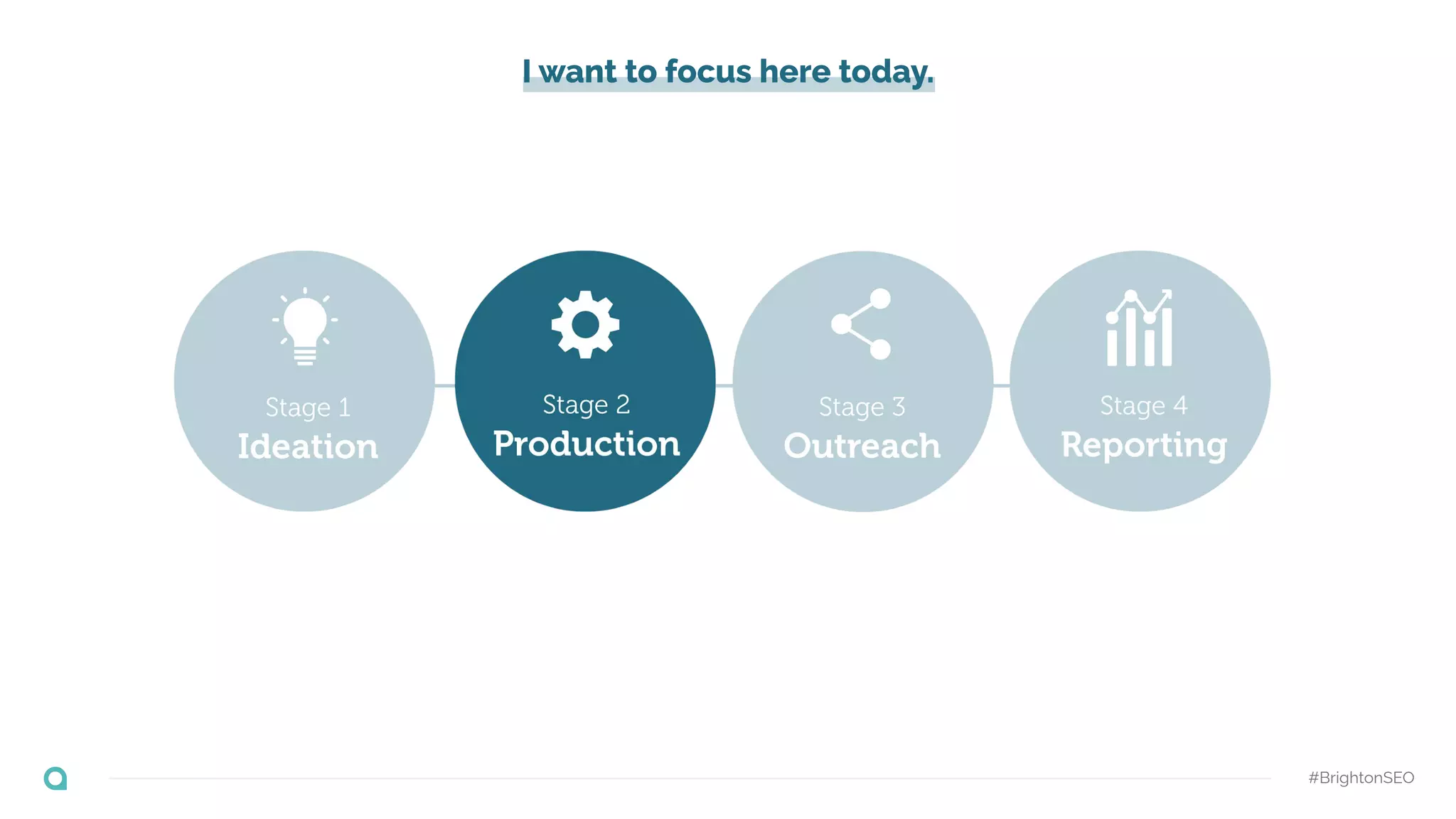 I want to focus here today.
#BrightonSEO
 