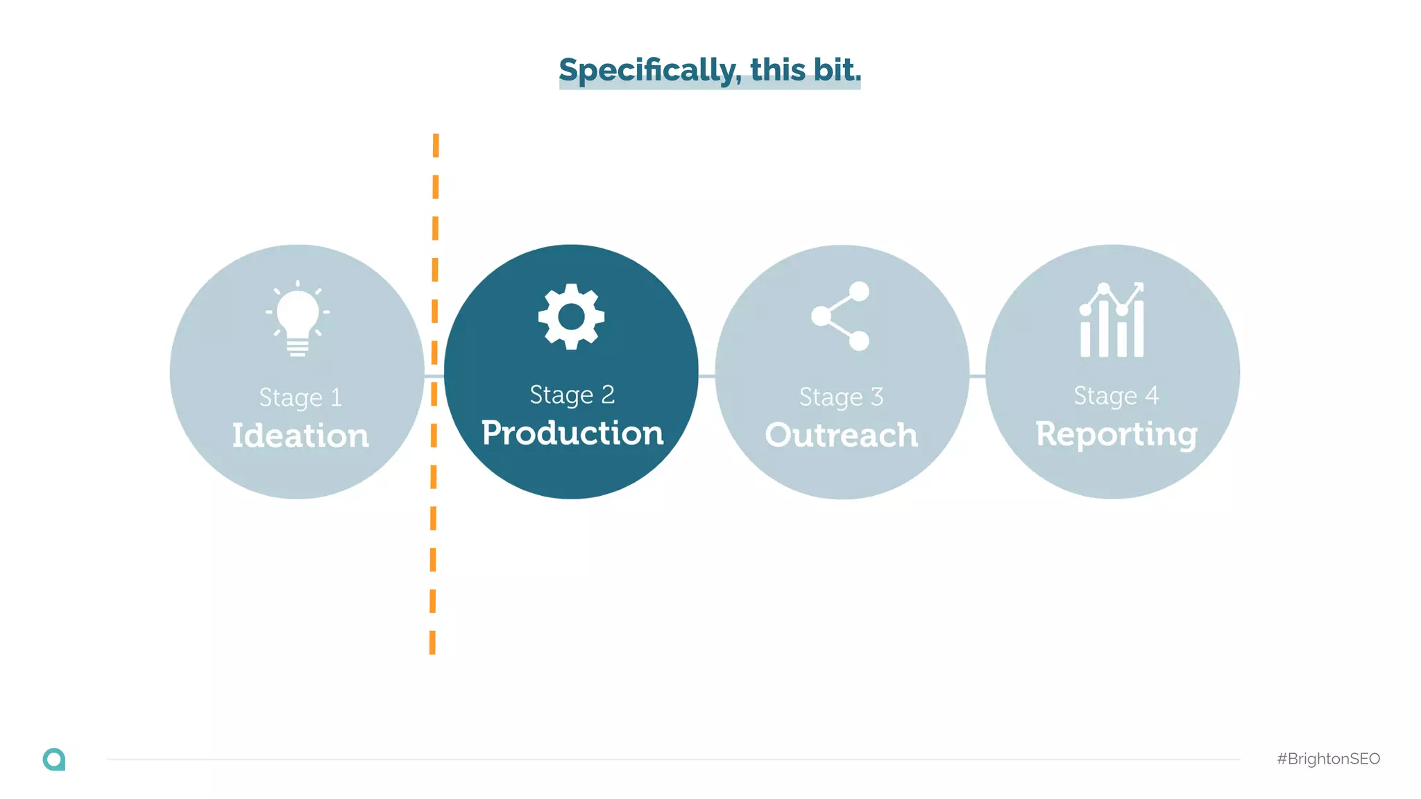 Speciﬁcally, this bit.
#BrightonSEO
 