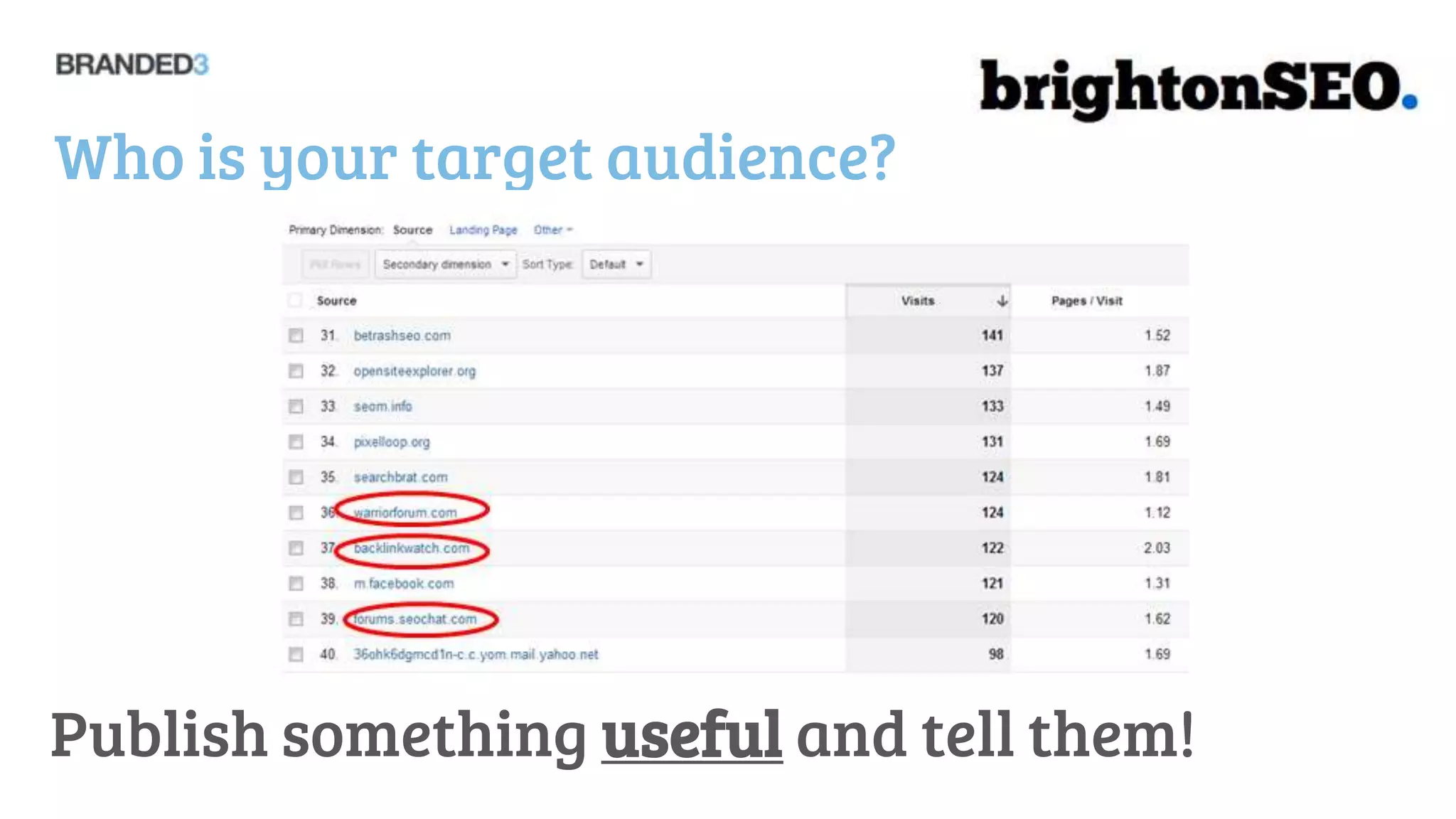 Who is your target audience?




Publish something useful and tell them!
 