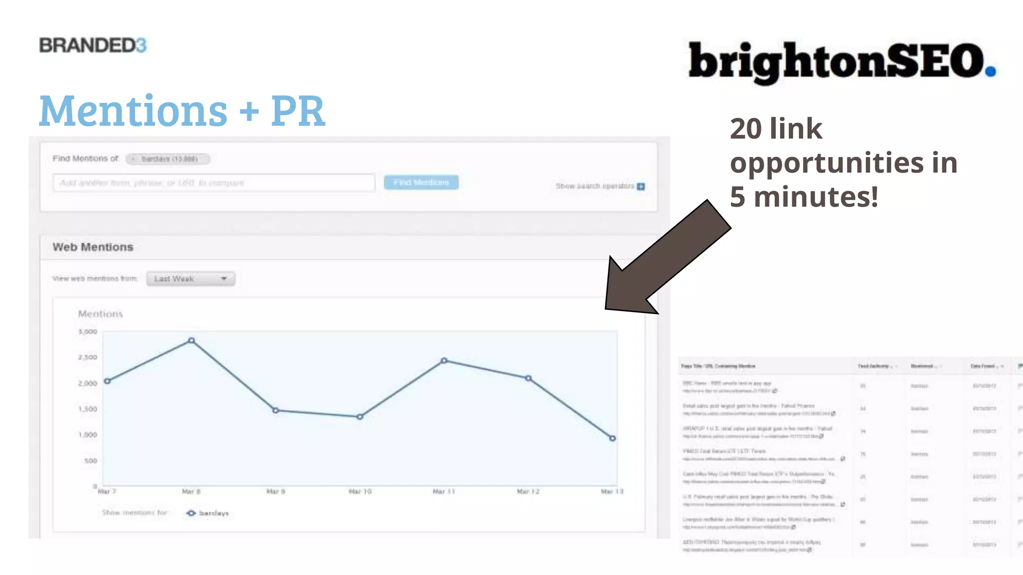 Mentions + PR   20 link
                opportunities in
                5 minutes!
 