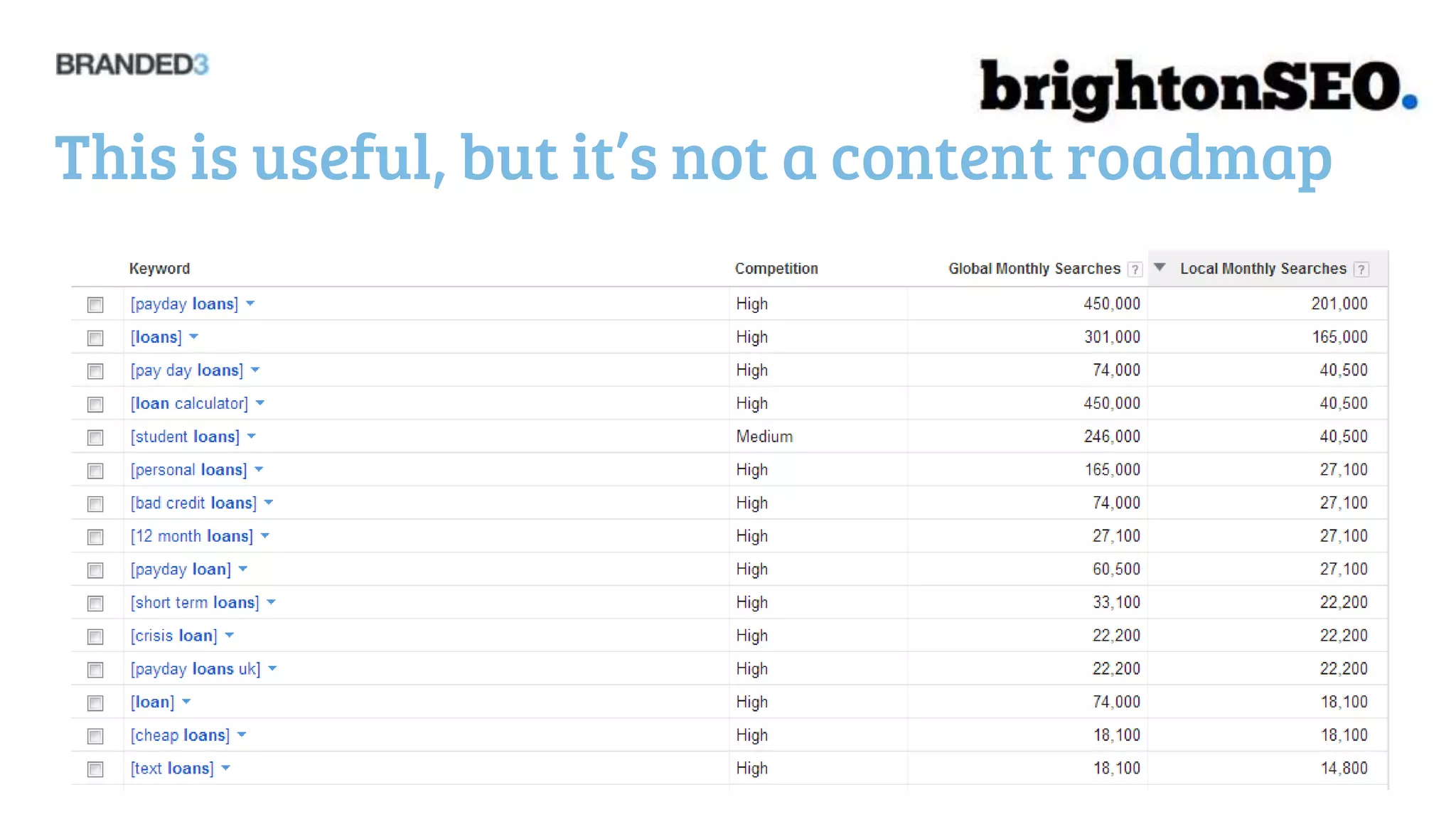 This is useful, but it’s not a content roadmap
 