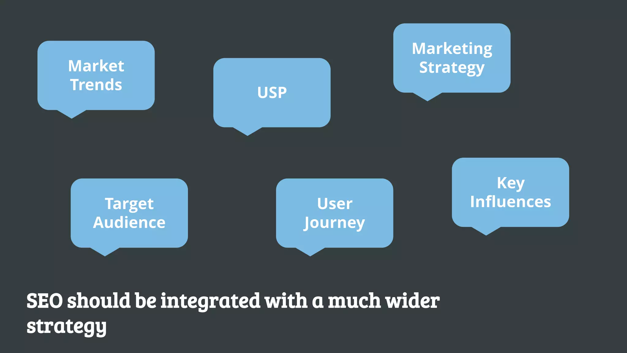 Marketing
    Market                              Strategy
    Trends             USP




                                                 Key
       Target                  User          Influences
      Audience               Journey




SEO should be integrated with a much wider
strategy
 