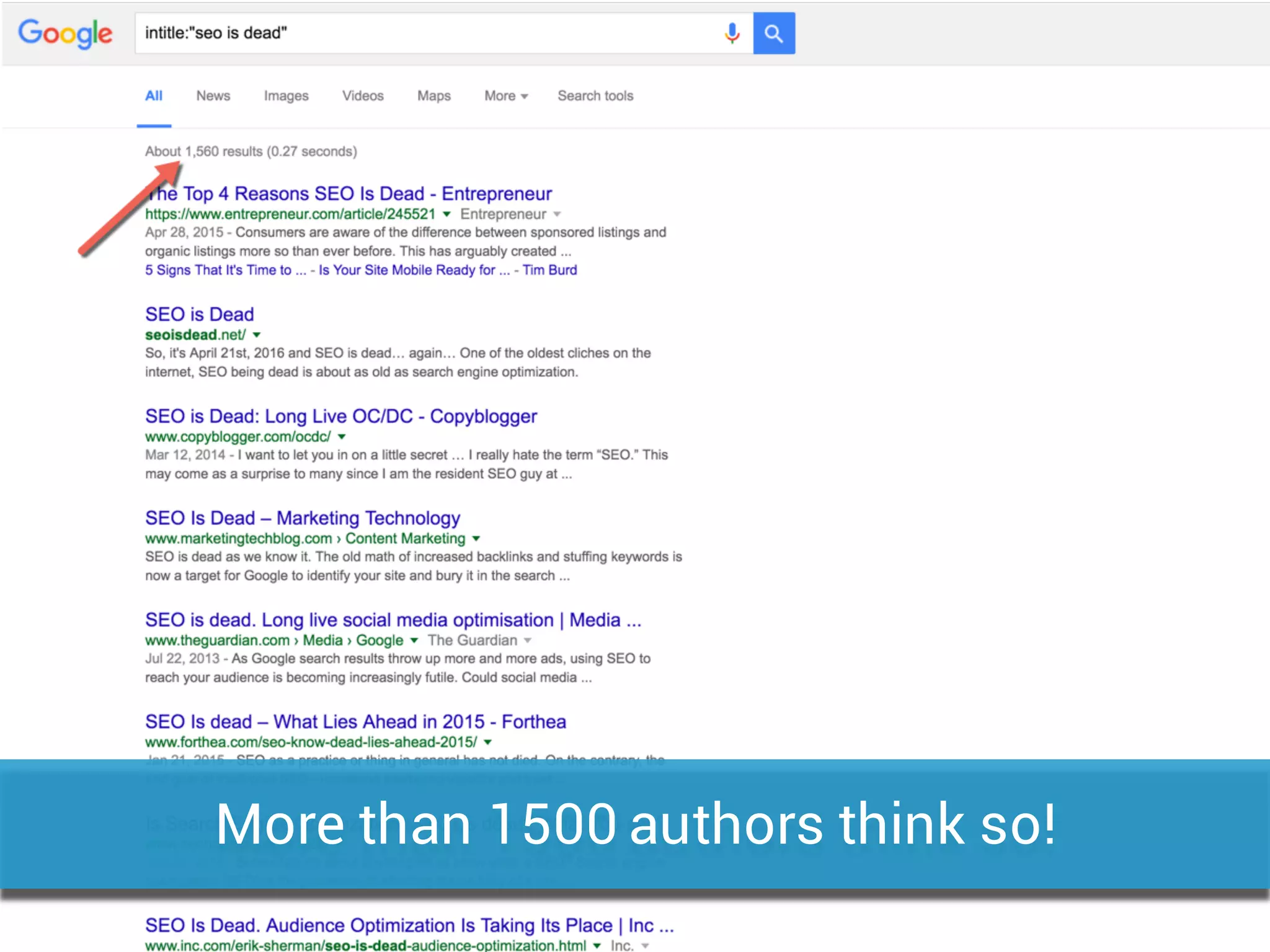 More than 1500 authors think so!
 