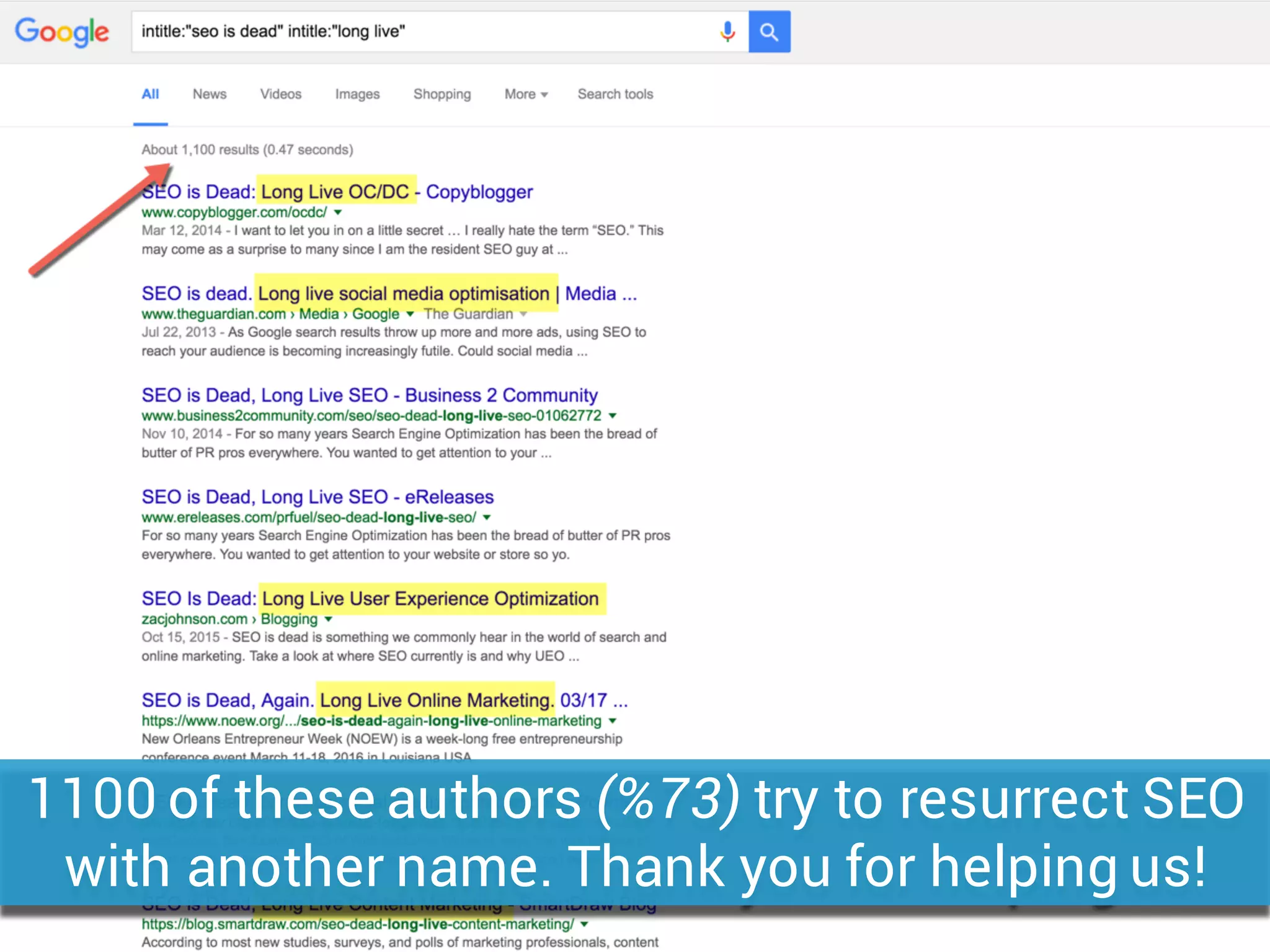 1100 of these authors (%73) try to resurrect SEO
with another name. Thank you for helping us!
 