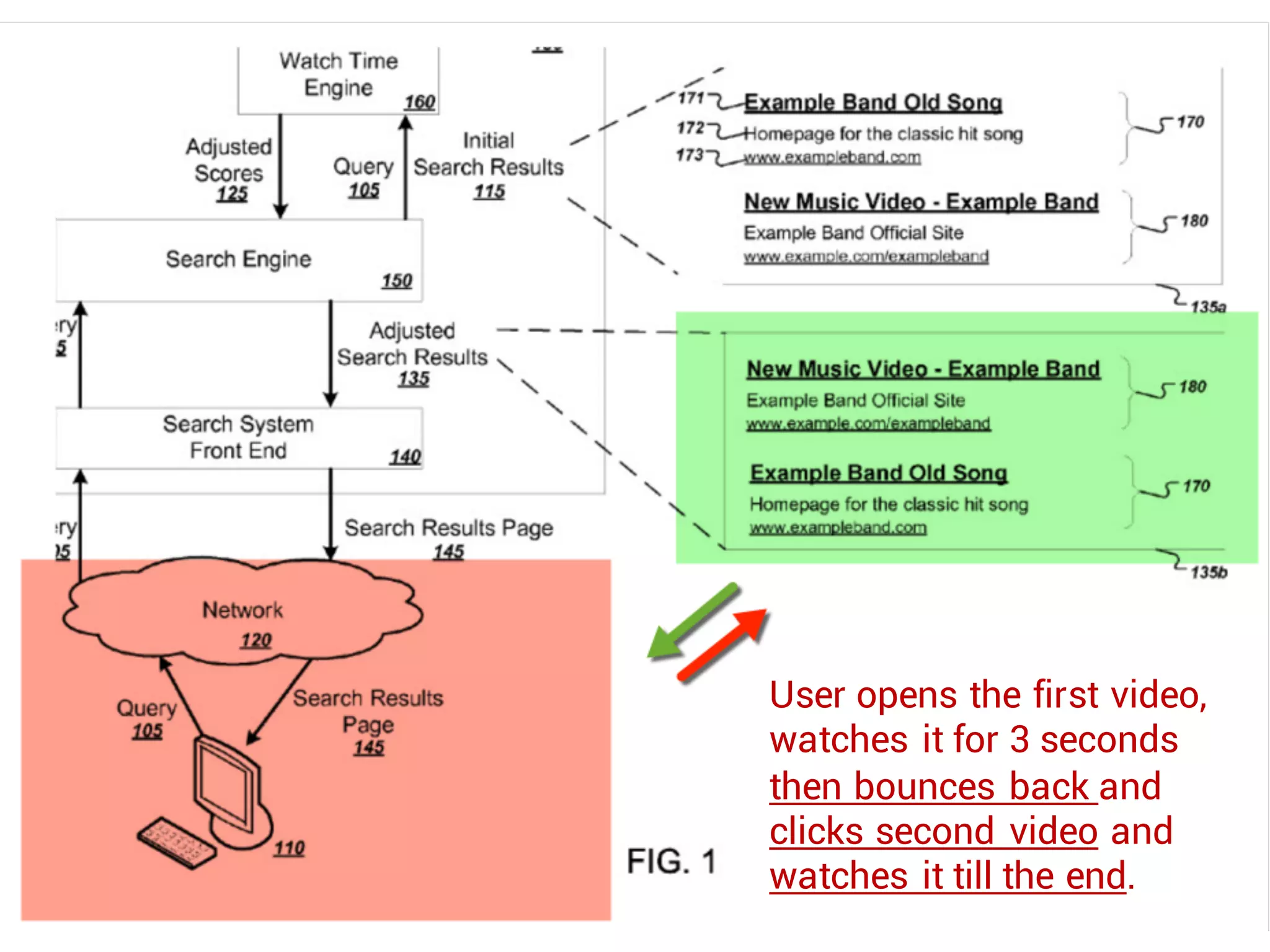 User opens the first video,
watches it for 3 seconds
then bounces back and
clicks second video and
watches it till the end.
 