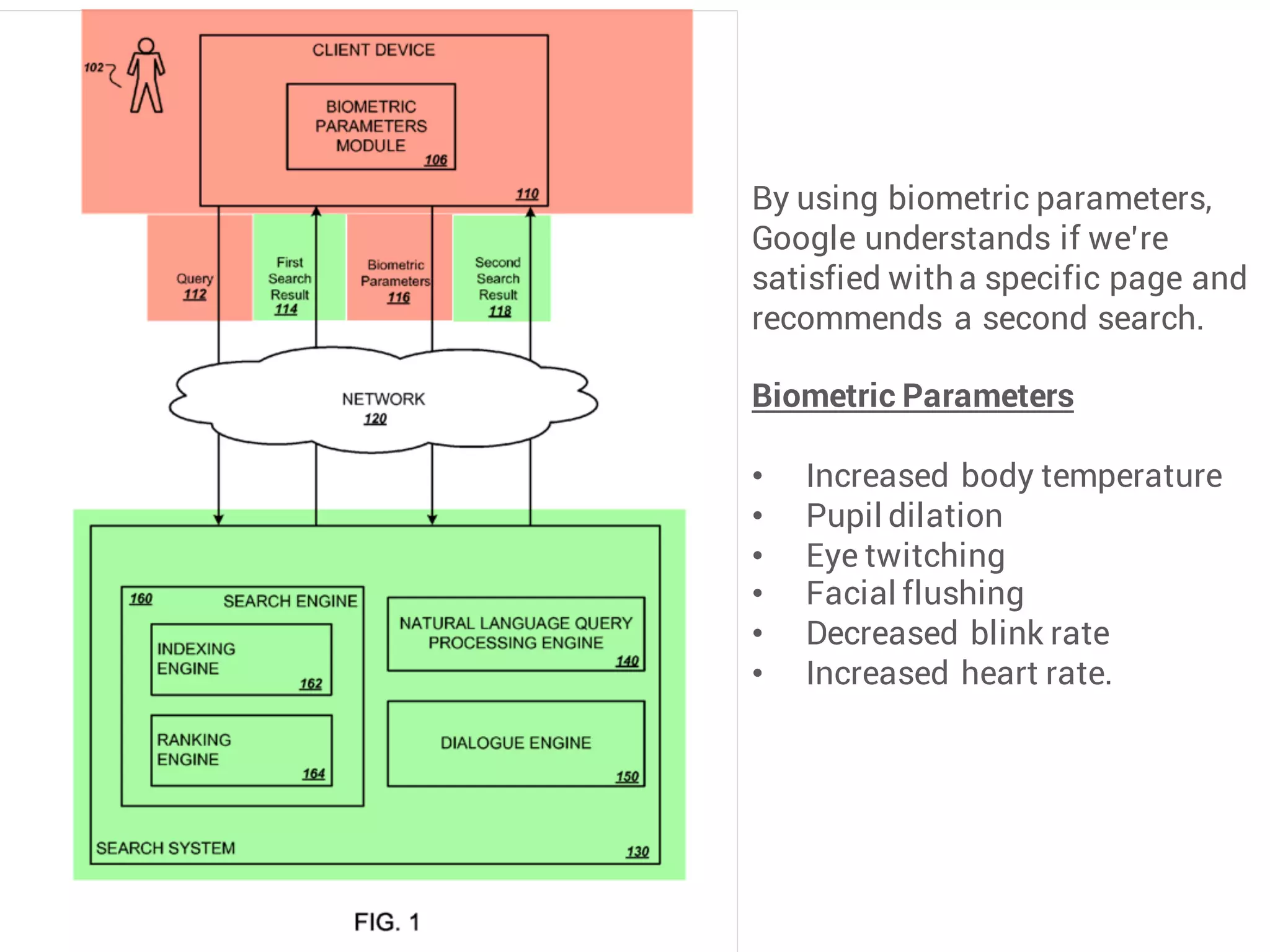 By using biometric parameters,
Google understands if we’re
satisfied witha specific page and
recommends a second search.
Biometric Parameters
• Increased body temperature
• Pupil dilation
• Eye twitching
• Facial flushing
• Decreased blink rate
• Increased heart rate.
 
