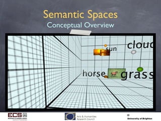 Semantic Spaces
Conceptual Overview
 