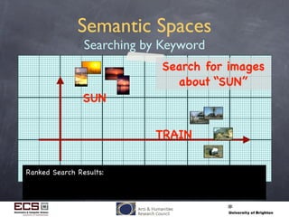 Semantic Spaces
Searching by Keyword
SUN
TRAIN
Ranked Search Results:
Search for images
about “SUN”
 