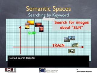 Semantic Spaces
Searching by Keyword
SUN
TRAIN
Ranked Search Results:
Search for images
about “SUN”
SUN
 