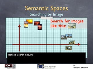 Semantic Spaces
Searching by Image
Search for images
like this:
Ranked Search Results:
 