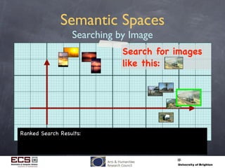 Semantic Spaces
Searching by Image
Search for images
like this:
Ranked Search Results:
 